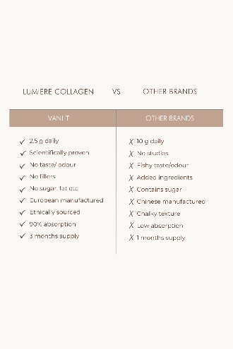 Lumiere Collagen Beauty Peptide